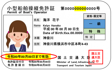 船舶免許の有効期限