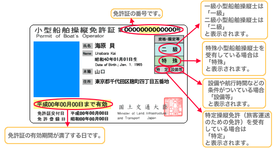 船舶免許の表示内容